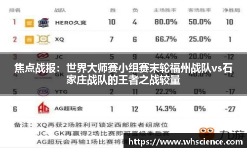 焦点战报：世界大师赛小组赛末轮福州战队vs石家庄战队的王者之战较量