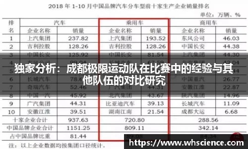 独家分析：成都极限运动队在比赛中的经验与其他队伍的对比研究